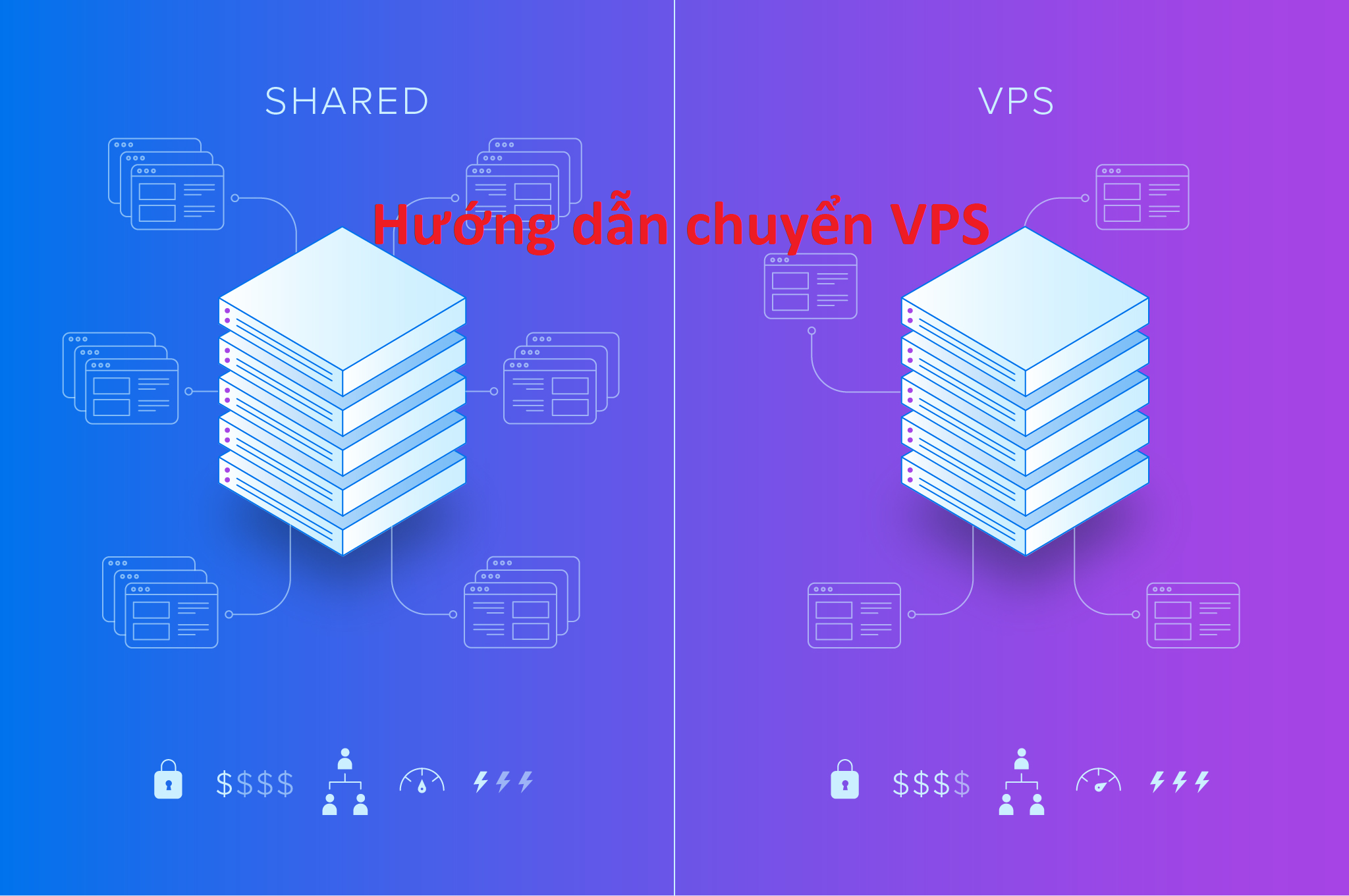 Hướng dẫn gửi yêu cầu chuyển nhượng VPS cho khách hàng khác tại hệ thống VinaCloud.vn