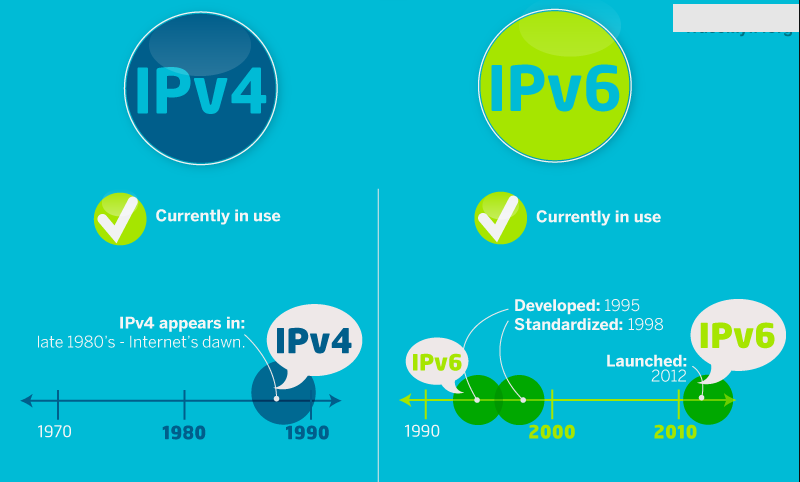 IPv4 và IPv6 khác nhau như thế nào?