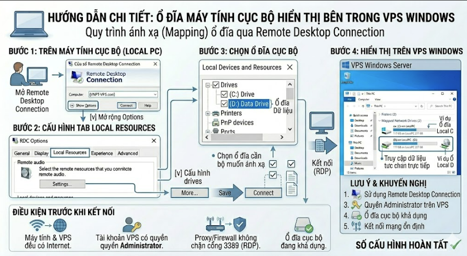 Hướng dẫn đưa file lên VPS Windows bằng Remote Desktop (2026)