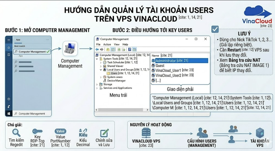 Hướng Dẫn Cách Đổi Mật Khẩu (Password) VPS Windows Đơn Giản Nhất (2026)