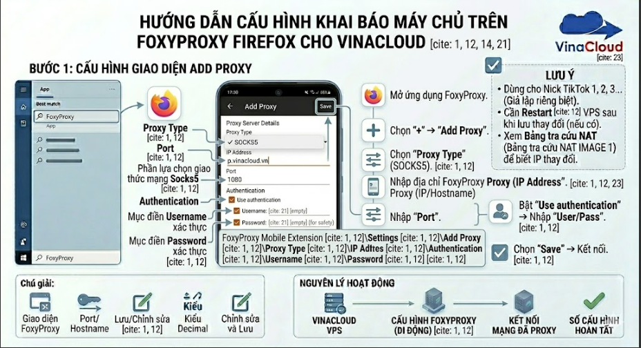Cách Sử Dụng FoxyProxy Cấu Hình Proxy Trên Firefox (2026)