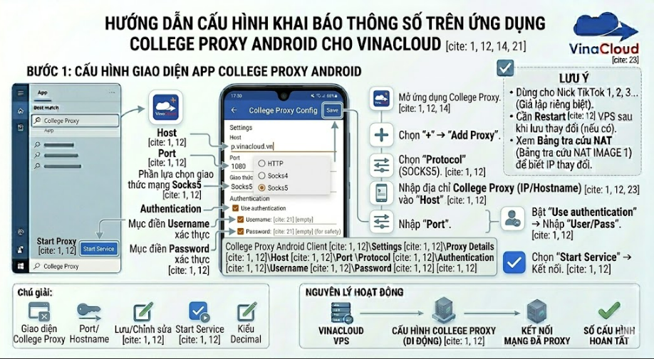 Cách Cấu Hình Fake IP Proxy Trên Android Bằng College Proxy (2026)
